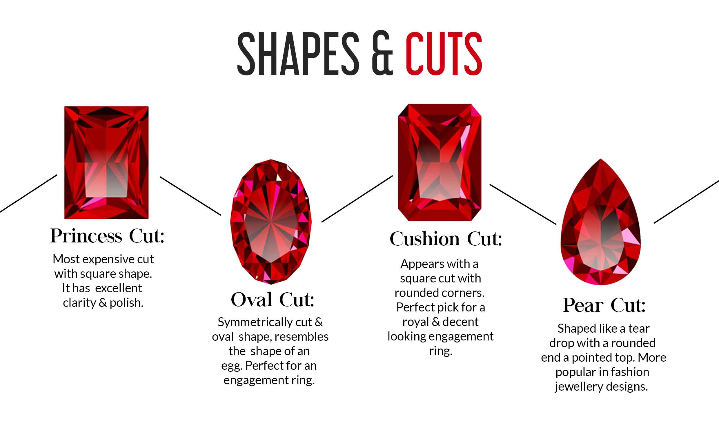 Ruby Gemstone Shape & Cut